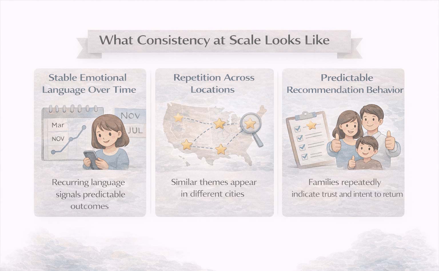 What 40,000+ Parent Reviews Reveal About Consistency at Scale