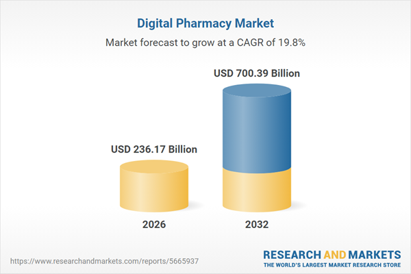 Digital Pharmacy Global Market Forecast 2026-2032: $700+ Opportunities in AI, Seamless Patient Engagement, Regional Adaptations, Interoperable Systems, Patient-centric Care, & Flexible Payment Models