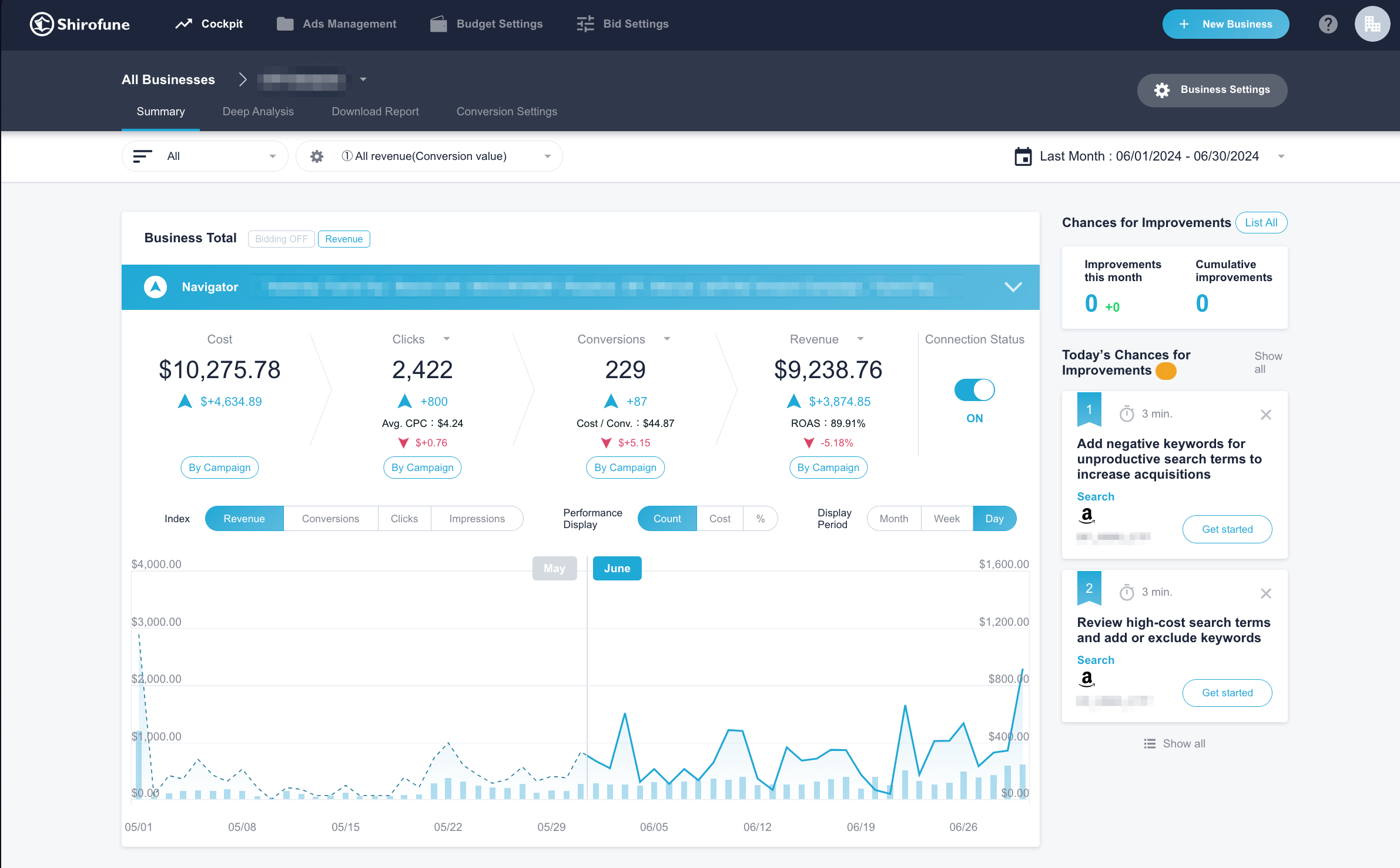 Shirofune’s Improvement Suggestion identifies keywords and search queries that increase costs without delivering the desired results, automatically listing those that need to be excluded or reviewed. It also recommends additional keywords anticipated to drive better performance.