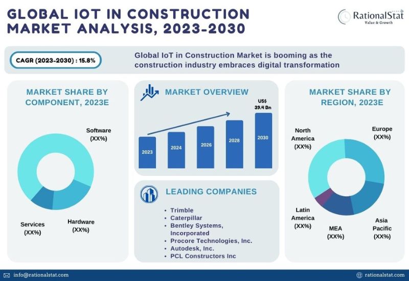 GNSS Correction Service Market Insights Research Report [2023-2030]