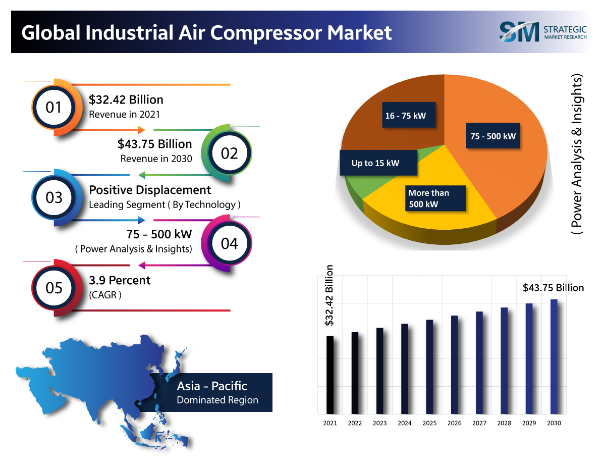 Ingersoll Rand Global Market Leader