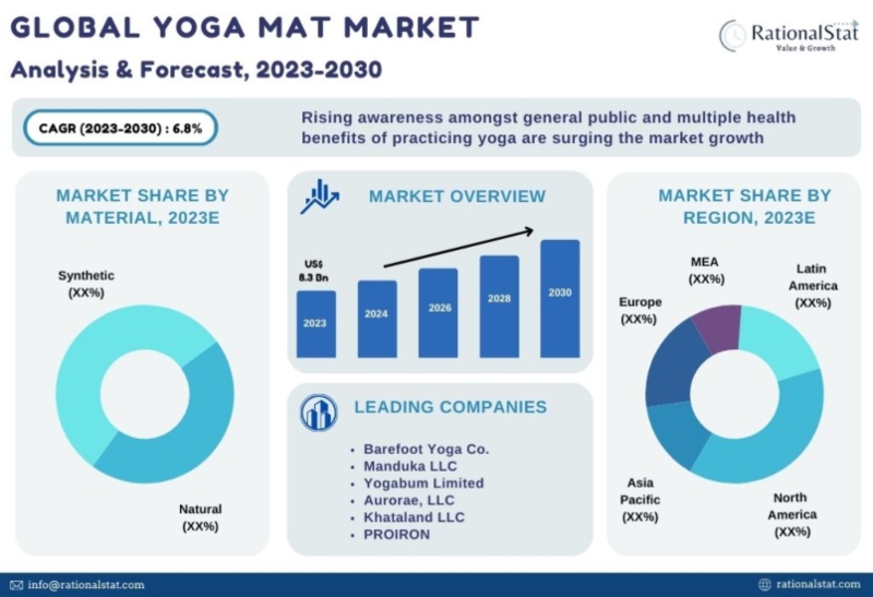 Global Yoga And Meditation Accessories Market 2024-2032 Analysis:  Geographical Trends and Regional Opportunities