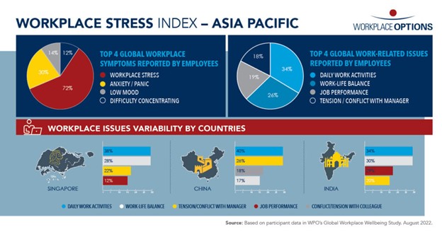 stress in the workplace statistics