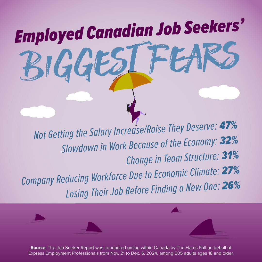 Job Seekers' Biggest Fears