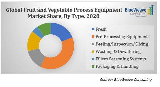 Useful trading tools for companies involved in fruit, vegetable, and nut  production, exports, imports and processing • EastFruit