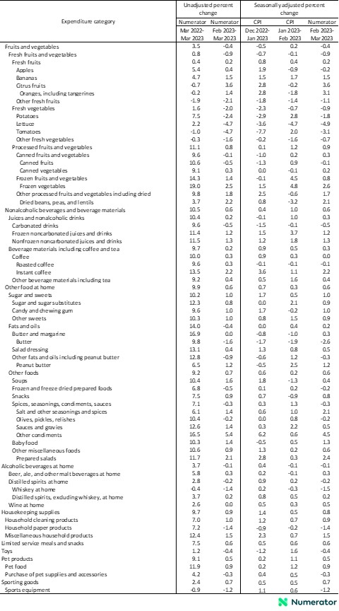 Table 2 – Continued