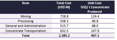 Summary of LOM Cash Operating Costs