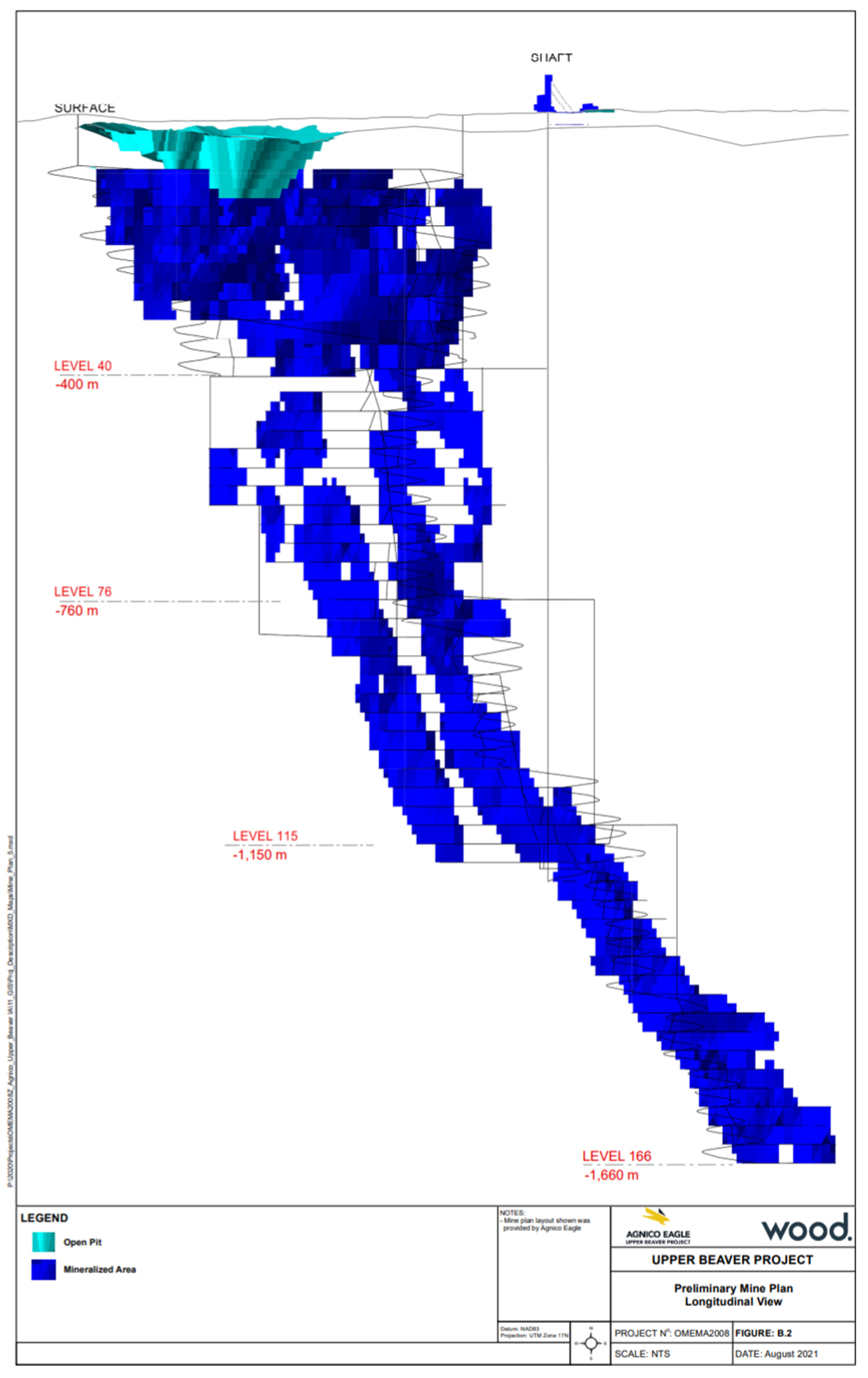 Figure 1  Coupe transversale du projet Upper Beaver montrant la fosse à ciel ouvert, les chantiers souterrains, les rampes d’accès et le puits permett