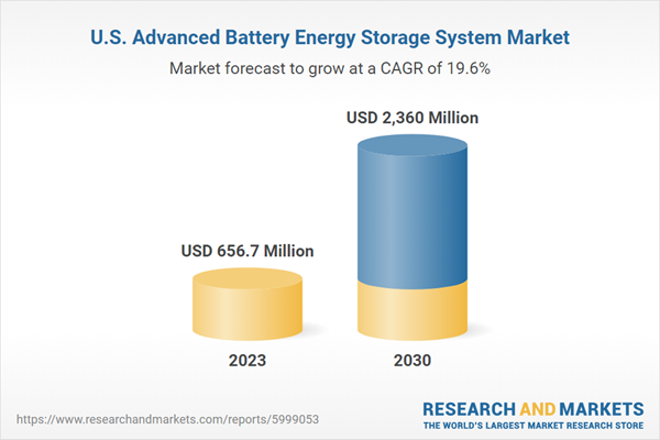 U.S. Advanced Battery Energy Storage System Market