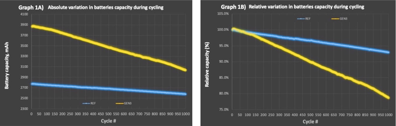 English Graph 1000 cycles