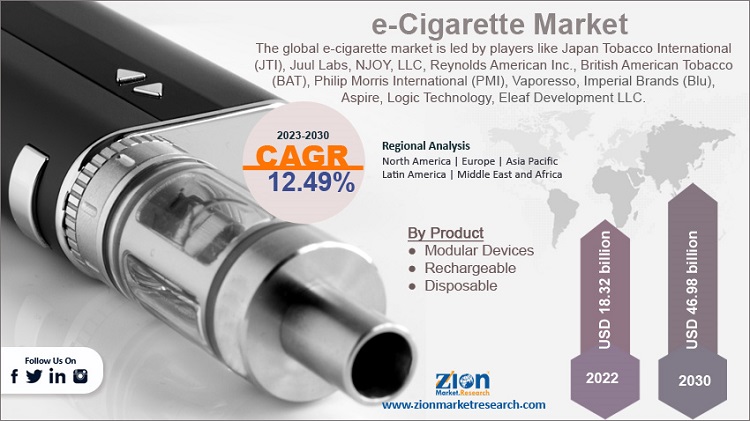 Global E Cigarette Market Size is Anticipated to Acquire