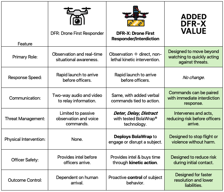 DFR-X - Key Benefits and Comparison