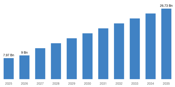 Global Action Camera Market Size, Trends, Share 2026 - 2035