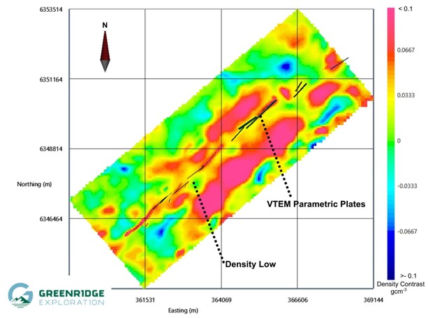 Elevation slice at 175m from the gravity inversion model, generated using cross‑gradient constraints tied to the final VTEM™ parametric model. The conductive plate geometries from the VTEM™ inversion are shown, delineating the interpreted trace of the CBSZ.