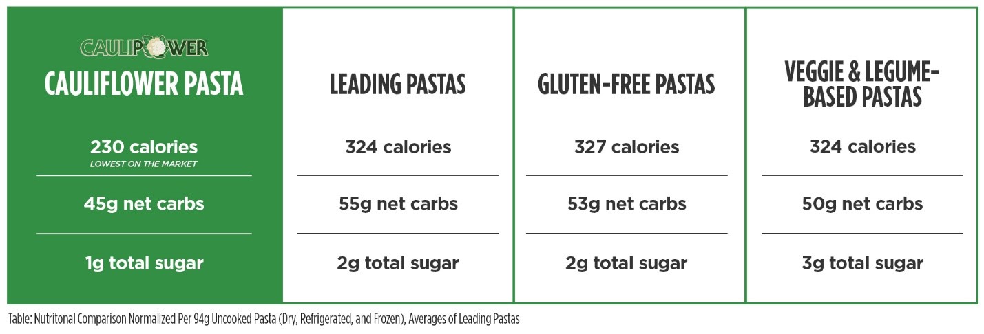 Nutrition Facts Panel