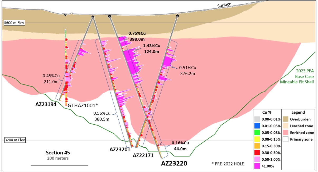 Figure3