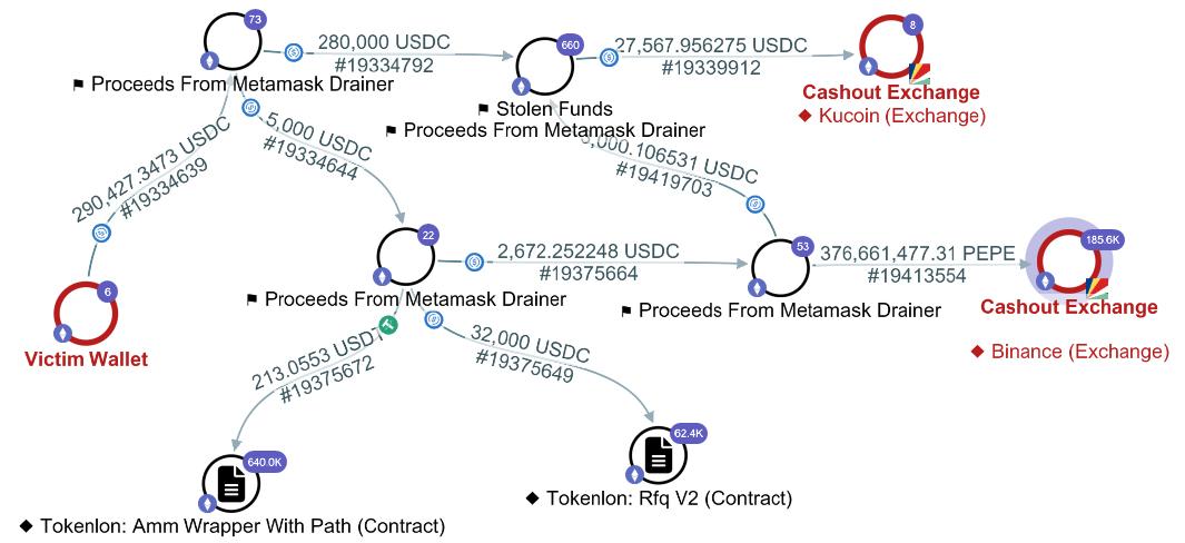 Blockchain Intelligence Group Exposes Small-Cap Company Investment Scams Involving Digital Assets