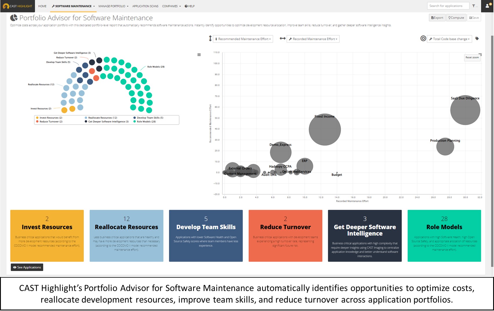 CAST Highlight Portfolio Advisor for Software Maintenance