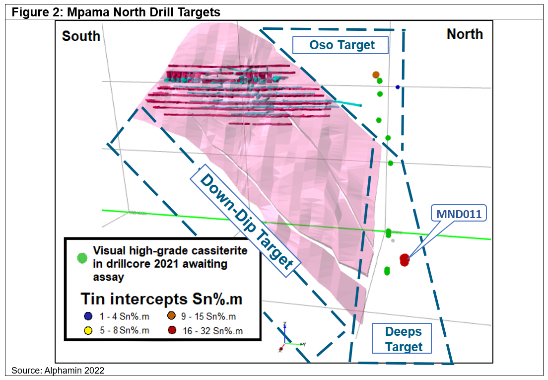 Figure 2: Mpama North Drill Targets: Figure 2: Mpama North Drill Targets