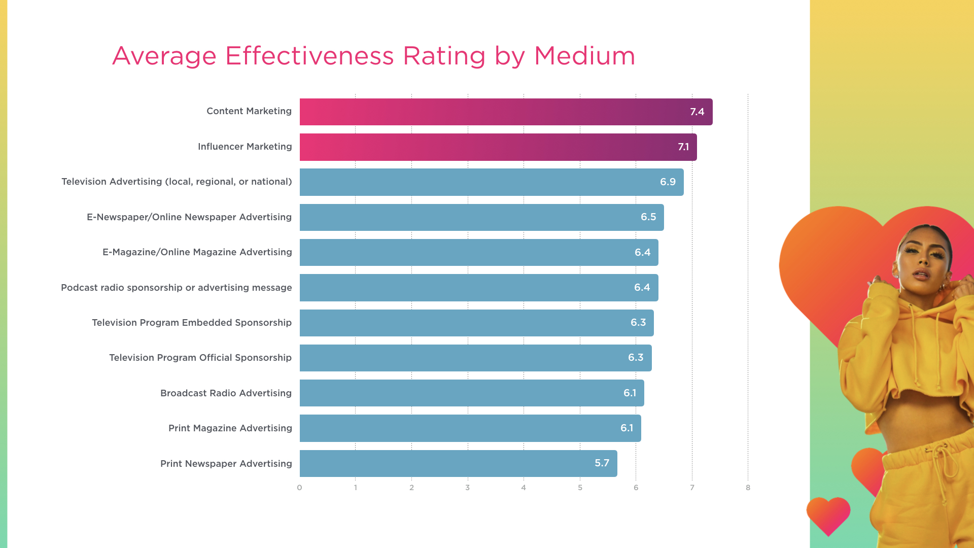 Influencer Marketing Statistics