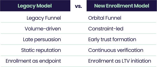 The AI-Driven Student Search Model