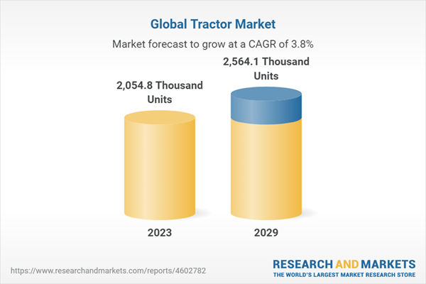 Global Tractor Market