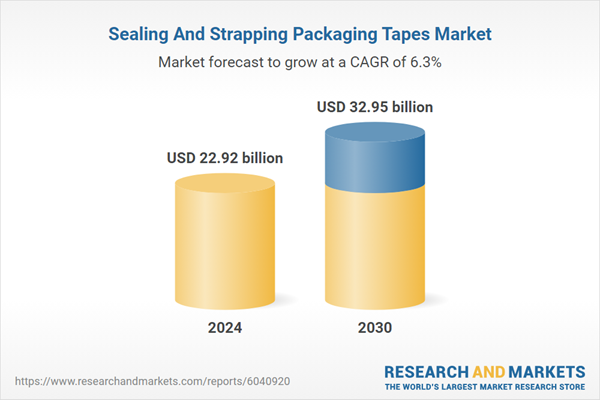 Sealing And Strapping Packaging Tapes Market