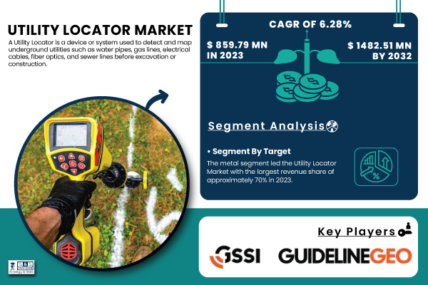 Utility-Locator-Market.jpg