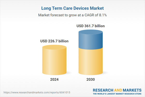 Long Term Care Devices Market