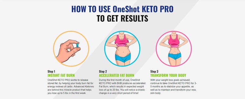 One Shot Keto Reviews - Best Keto Diet Pill for Weight Loss