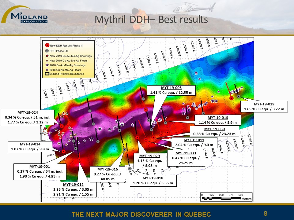 Figure 8 Drilling  2019 best results