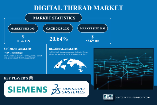 Digital-Thread-Market.jpg