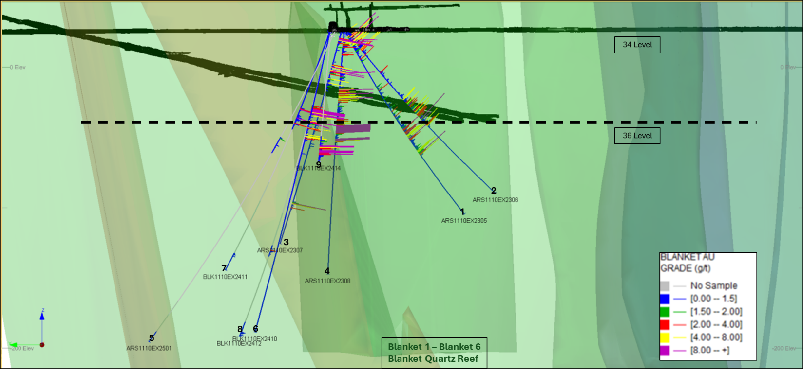 Blanket Orebody – Drilling from 34 Level (1,110 metres below surface) 