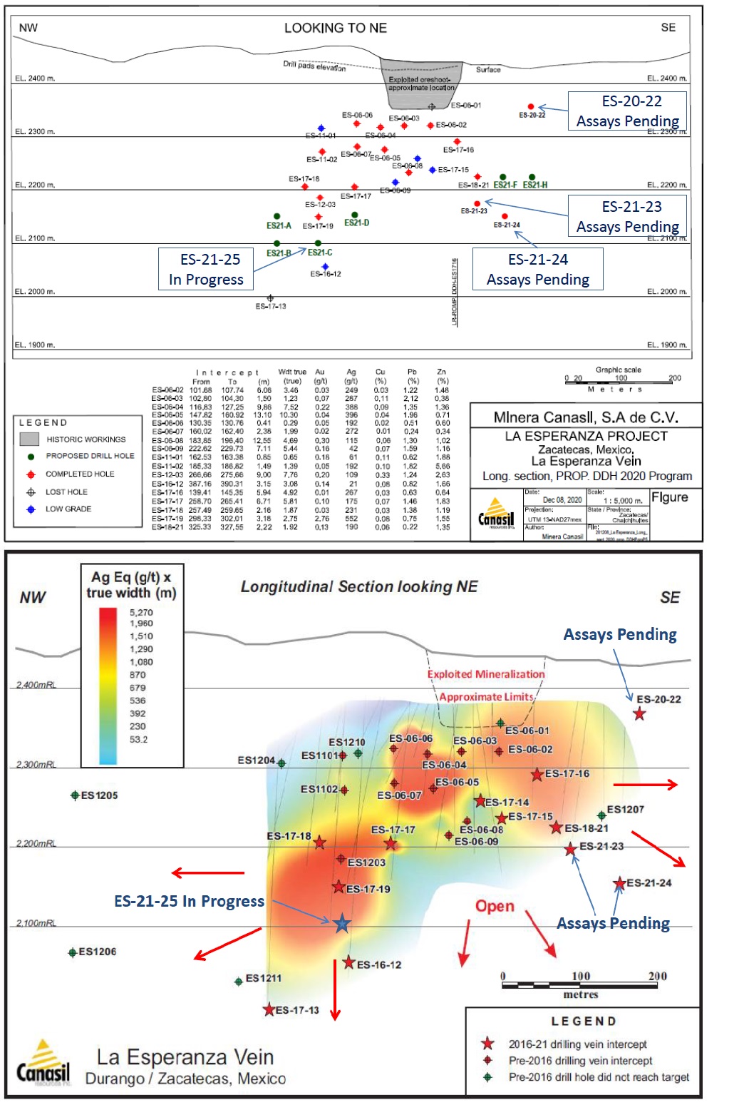 La Esperanza Vein Long Sections With Drill Hole Intercept Locations and Grade x Width Values