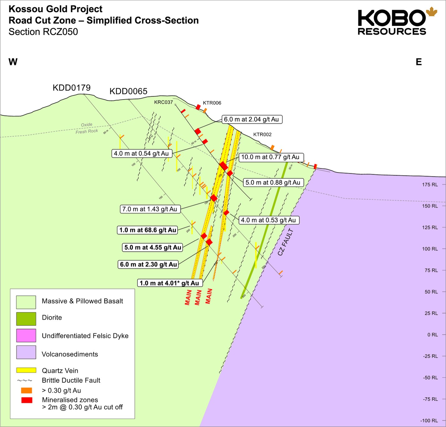 Road Cut Zone Simplified Section – RCZ050