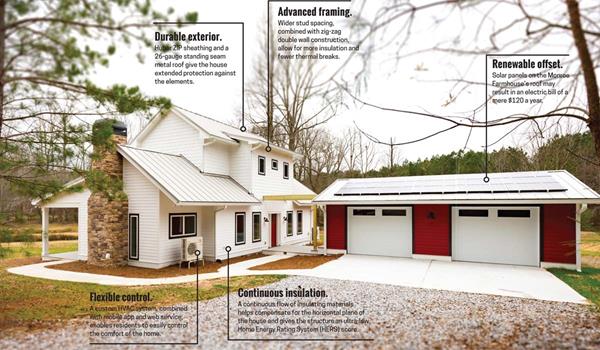 A winner from last year, the Monroe Farmhouse showcases outstanding attention to energy, ventilation, and heat management.