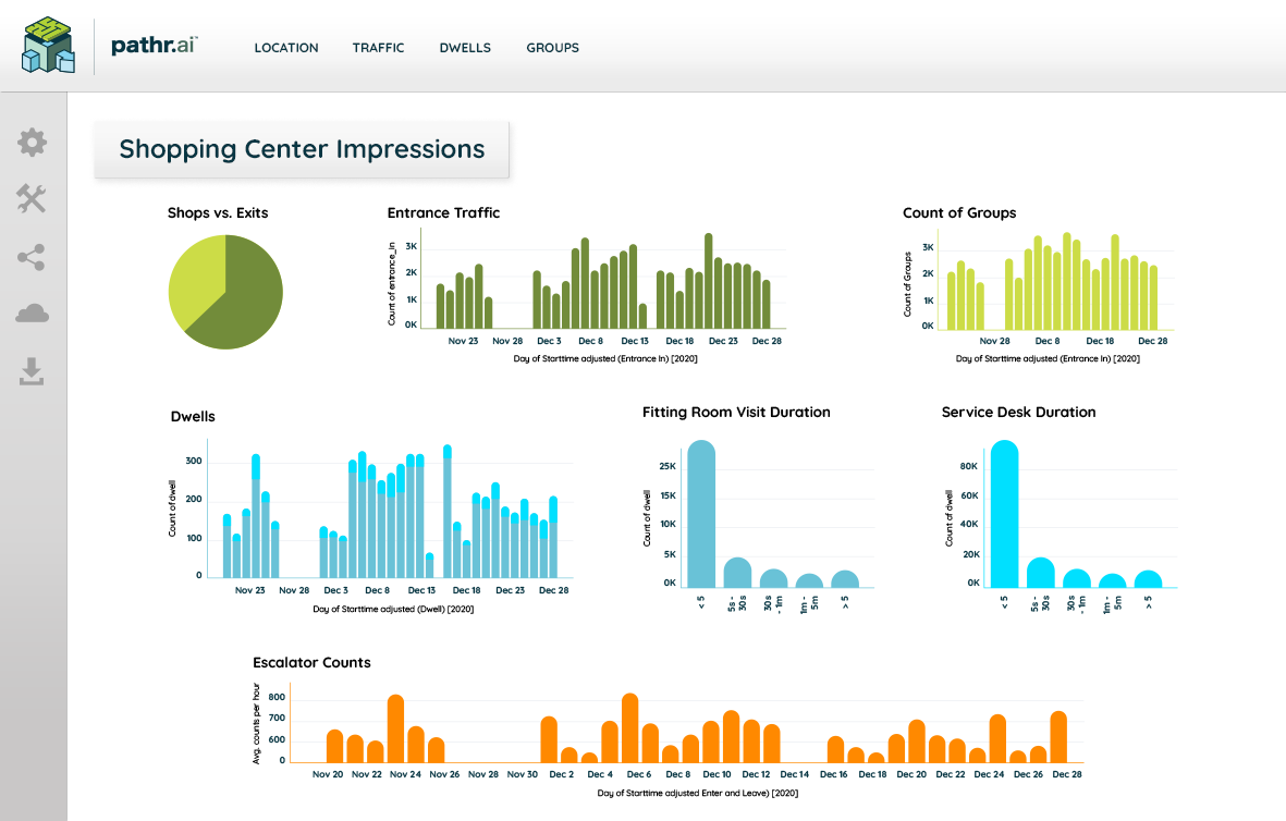 DataVisualization-shoppingCenter-screens