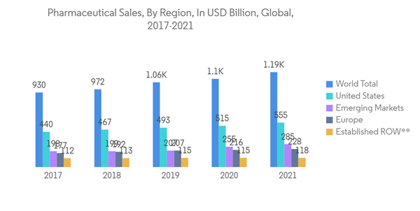 Biologics CDMO (2026-2031) - Growing Biologics Pipeline Drives Demand for Outsourced Development and Manufacturing