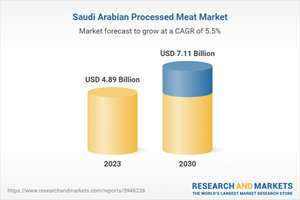 Saudi Arabian Processed Meat Market