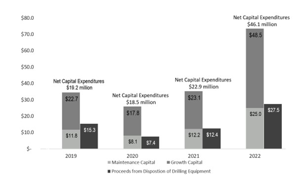 PHX Energy Announces Strongest Fourth Quarter and Year End Results In Its History