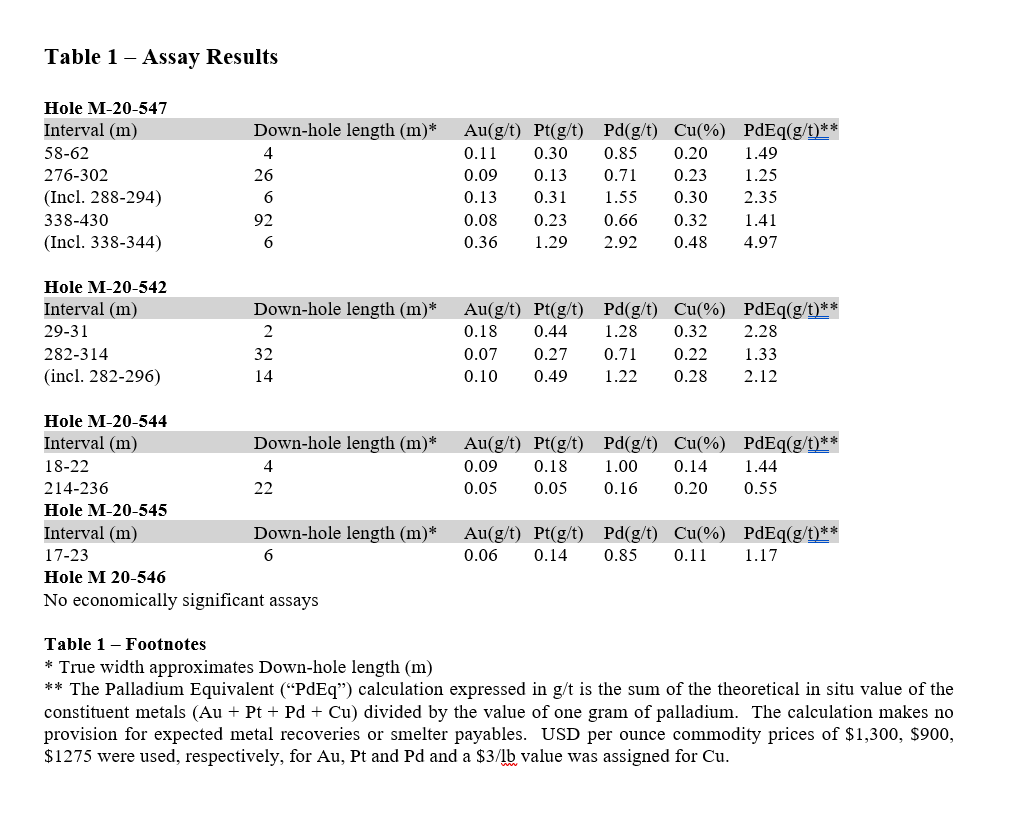 Table 1