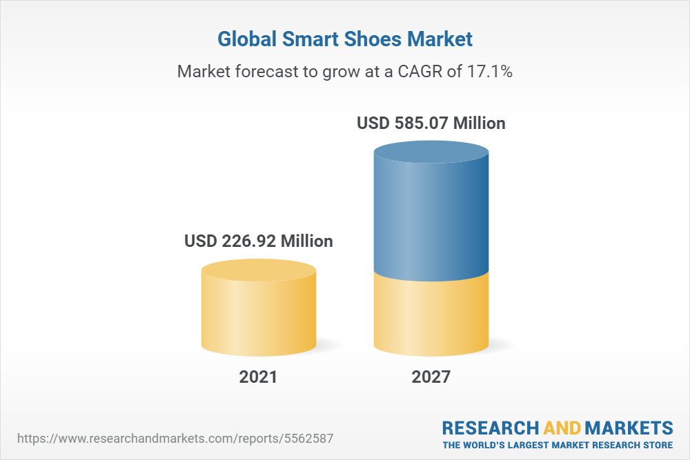 Global Smart Shoes Market