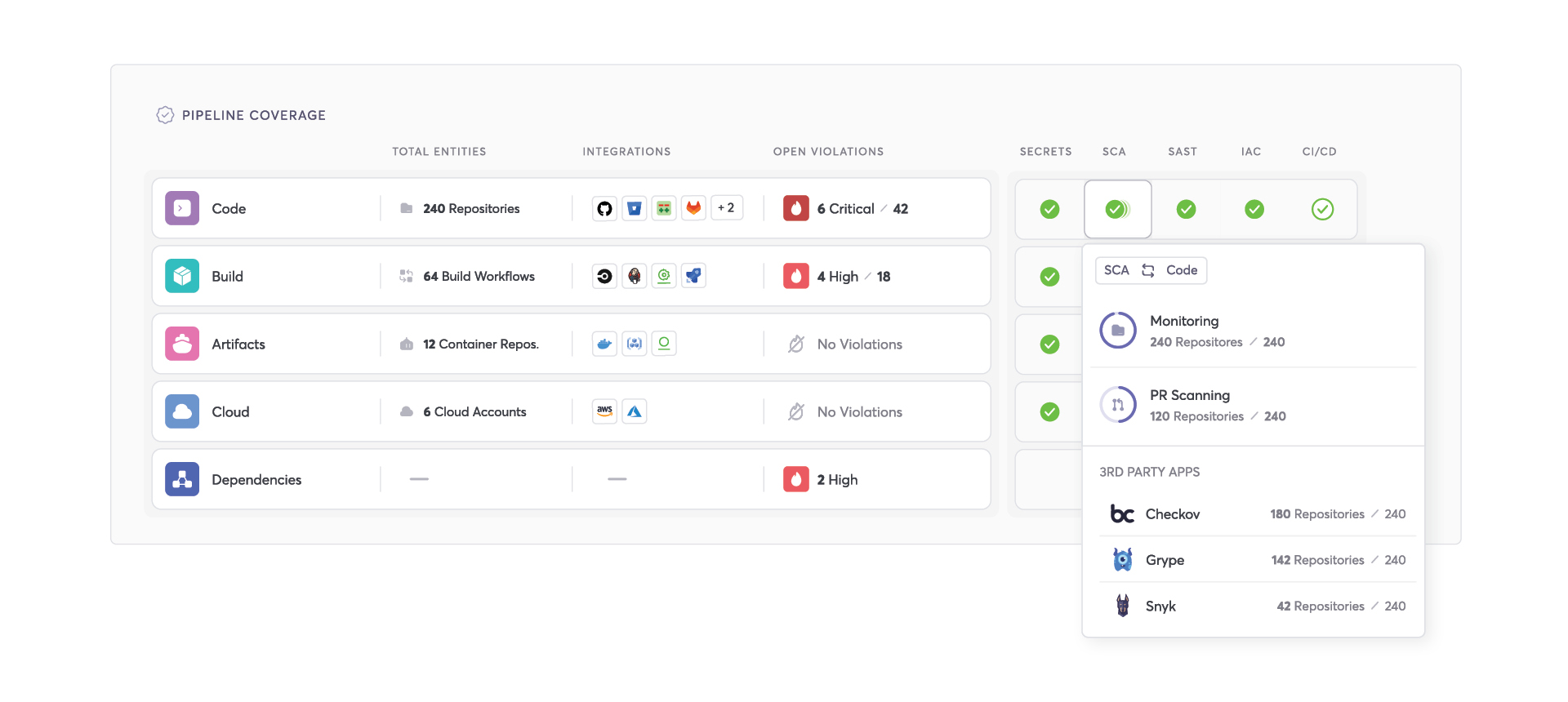 Cycode ASOC Dashboard