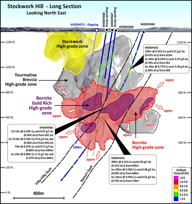 Figure 3.