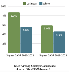 CAGR Among Employer Businesses