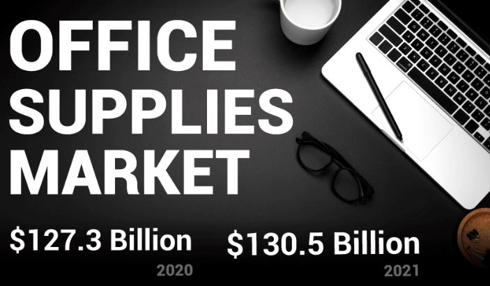 Small business office supply trends