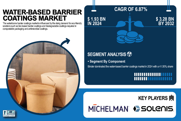 Water-Based-Barrier-Coatings-Market.jpg
