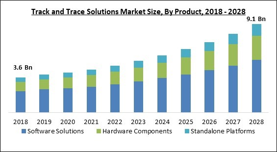 track-and-trace-solutions-market-size.jpg