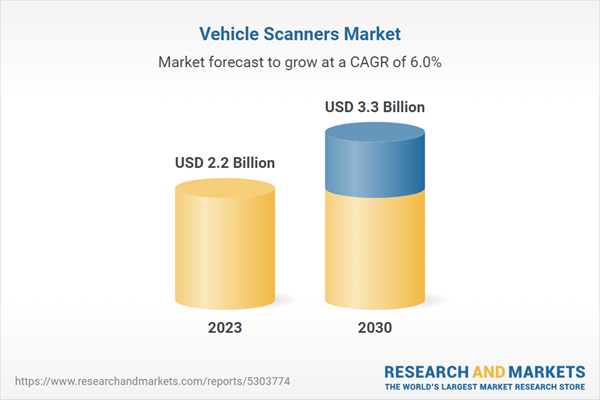 Vehicle Scanners Market