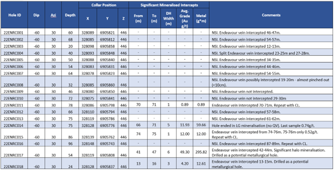 Table 1